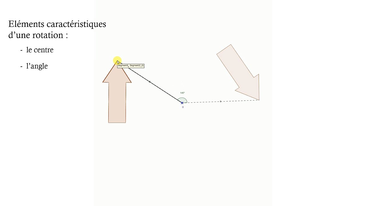 5ème Les transformations Une rotation