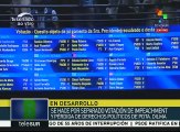 Brasil: Senado aprueba la destitución permanente del mandato de Dilma