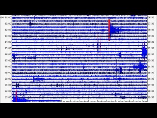 Yellowstone Volcano Report, Disappointing Geyser Eruption, More Censored Earthquakes