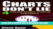[PDF] Charts Don t Lie: 4 Untold Trading Indicators: How to Make Money Consistently with Technical
