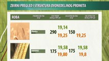 Vesti sa novosadske Produktne berze za period 09-13.05.2016.