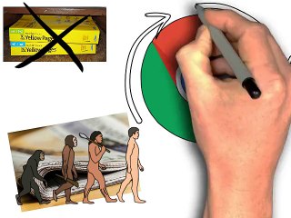 Video Marketing For Business  Liverpool *Get £50.00 off your first video today by calling 07775 662255