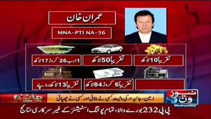 Download Video: Imran Khan's declared assets increased to more than 96 crore from 2014 to 2015 but paid less tax - Anchor Ameer Abbas sh