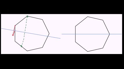6ème La symétrie axiale Axe de symétrie