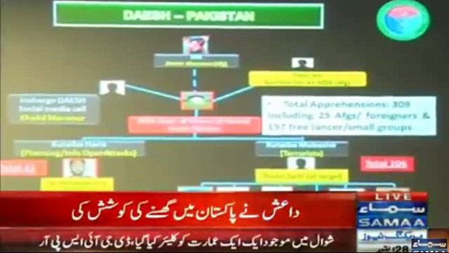DG ISPR reveals how ISIS members surrendered - DG ISPR gives all activity details of ISIS in Pakistan