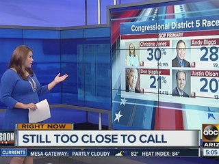 Some races still too close to call after Arizona primary election