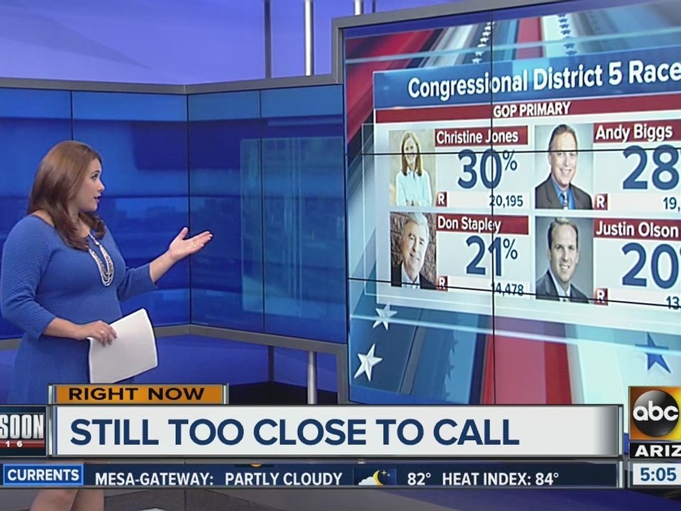 Some races still too close to call after Arizona primary election