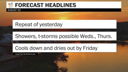 Weather feels like a repeat of yesterday