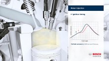 Bosch Water Injection
