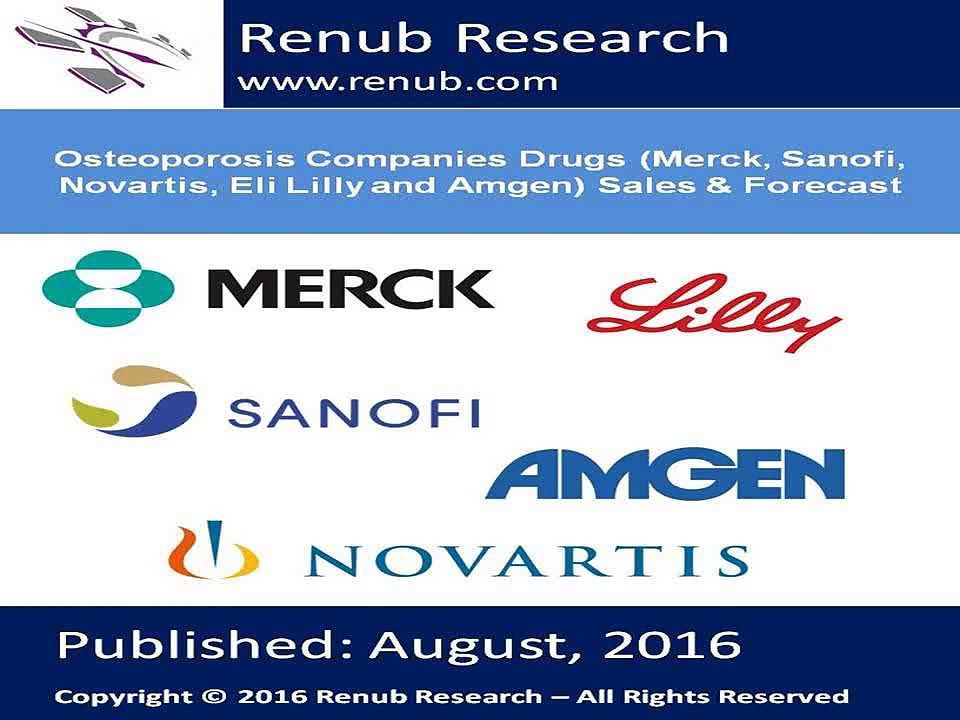 Osteoporosis Companies Drugs Sales & Forecast