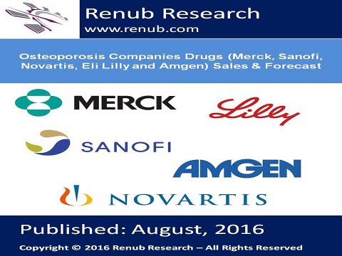 Osteoporosis Companies Drugs Sales & Forecast