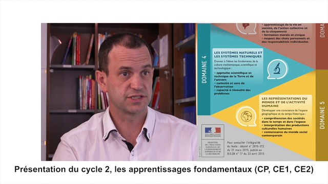 Présentation du cycle 2