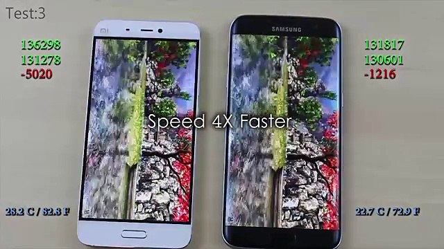 Xiaomi Mi5 Prime vs Samsung Galaxy S7 Edge - Thermal Throttling Antutu Test Comparison Review With Mobo Tech
