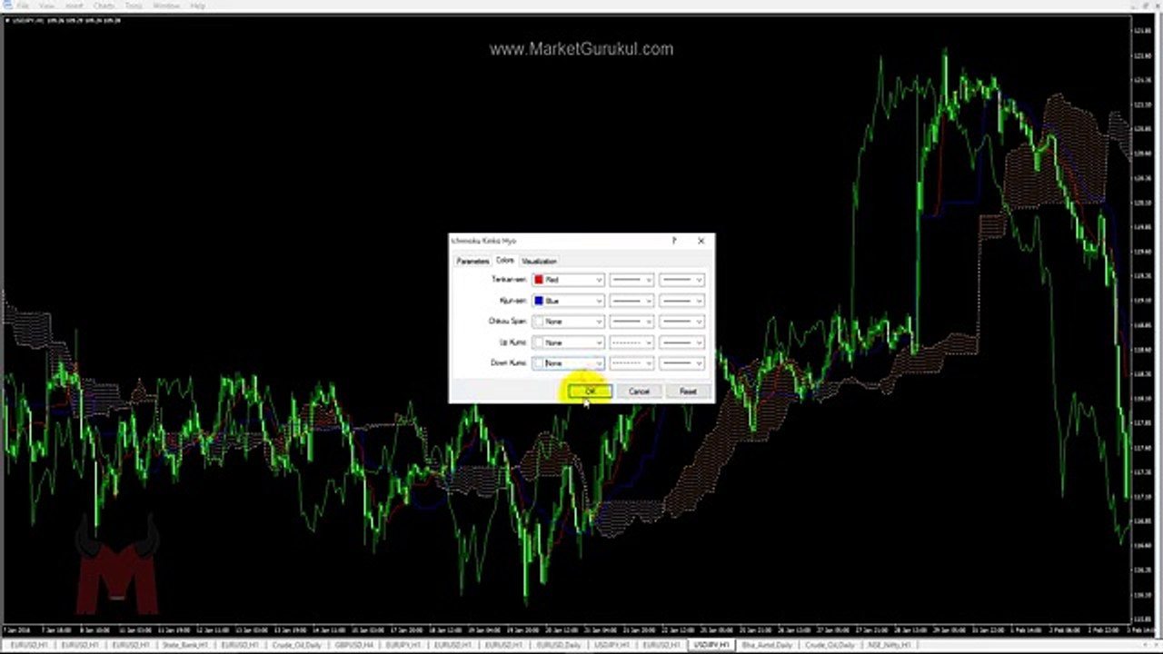 Kijun Sen & Tenkan Sen   Ichimoku Simplified 2 in Hindi