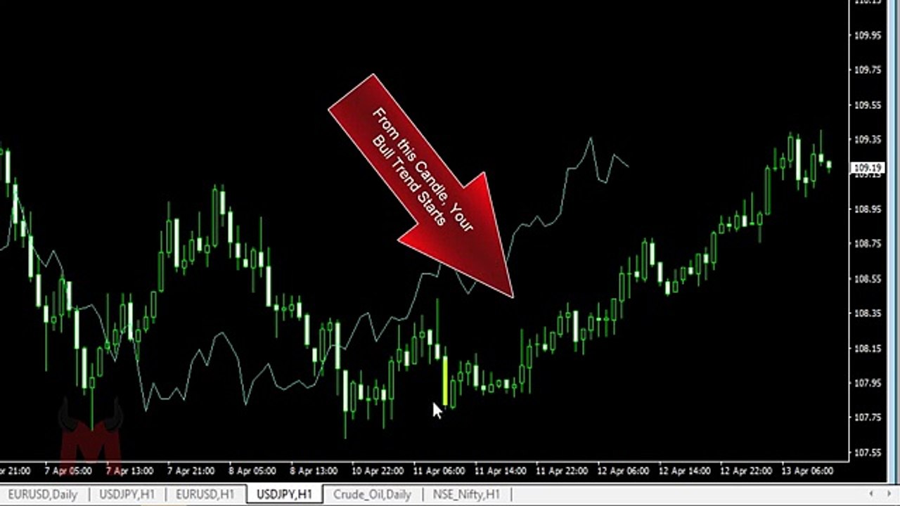 Chikou Span   Ichimoku Simplified 3 in HIndi