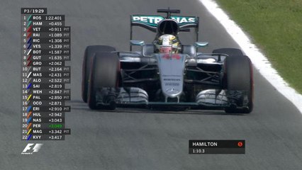Grand Prix d'Italie 2016 - Résumé des essais libres 3