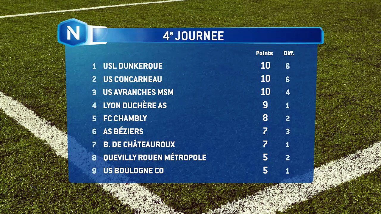 Classement du championnat