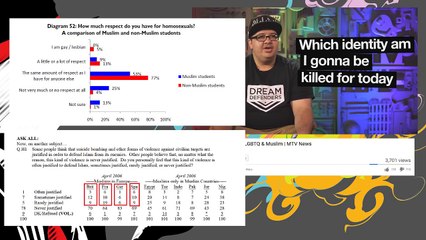 Gay Muslim doesn't know Islam wants him dead