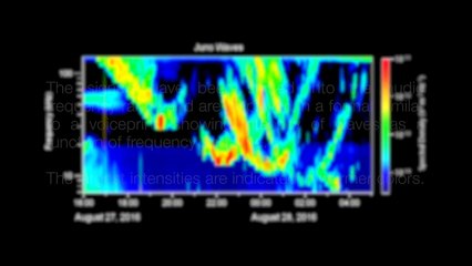 Juno Listens to Jupiter's Auroras - HD