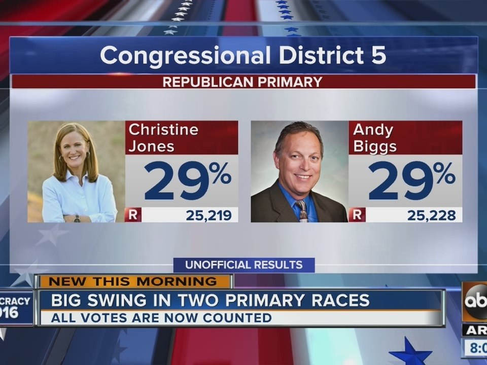 Results in for two Arizona primary races