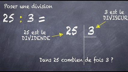 6ème Les divisions La division euclidienne