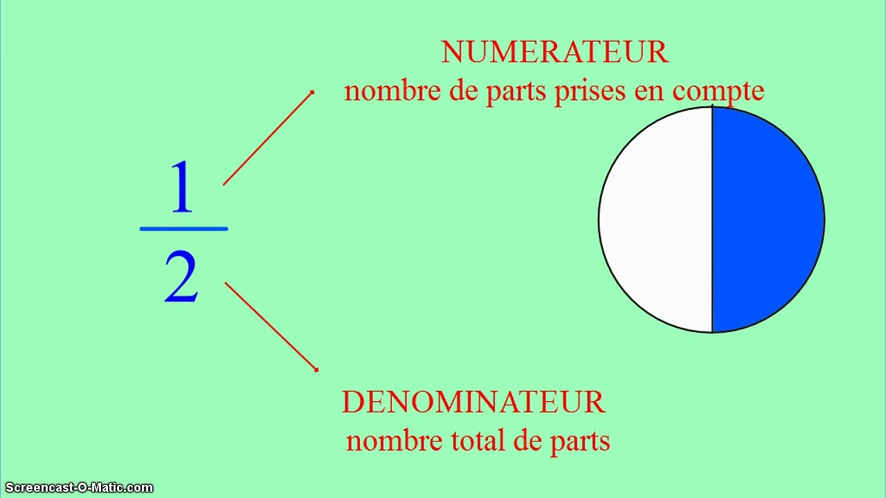 6ème Les fractions Les fractions simples et décimales