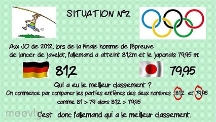 6ème Les nombres décimaux Comparaison