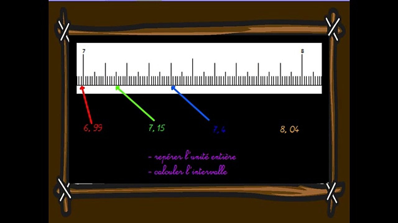 6ème Longueurs et mesures Nombres décimaux et demi-droite graduée