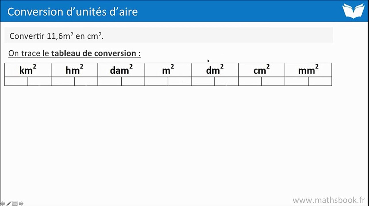 6ème Périmètres et aires Conversion et unités d'aire