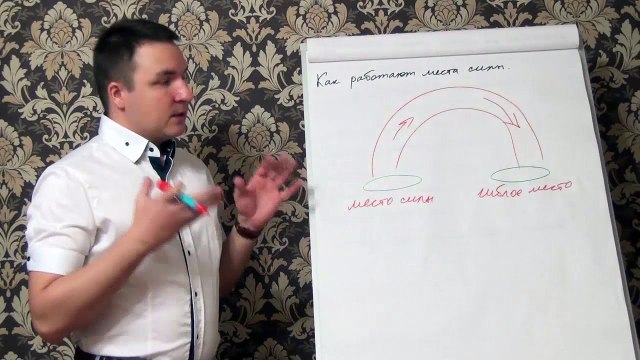 Евгений Грин — Как работают места силы