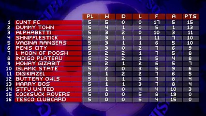 Football Results, The Park (Part 6) - Tonyo TV Issue 17