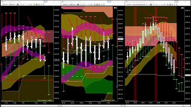 Best Trading System