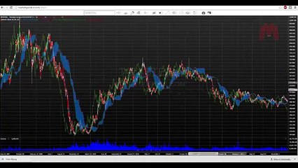 Market Gurukul Charting Tool Launch