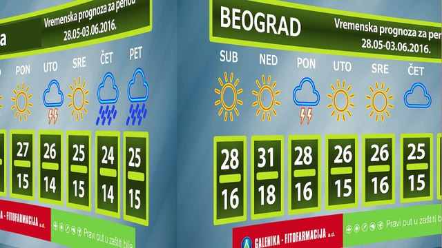 Vremenska prognoza za period 28.05-03.06.2016.