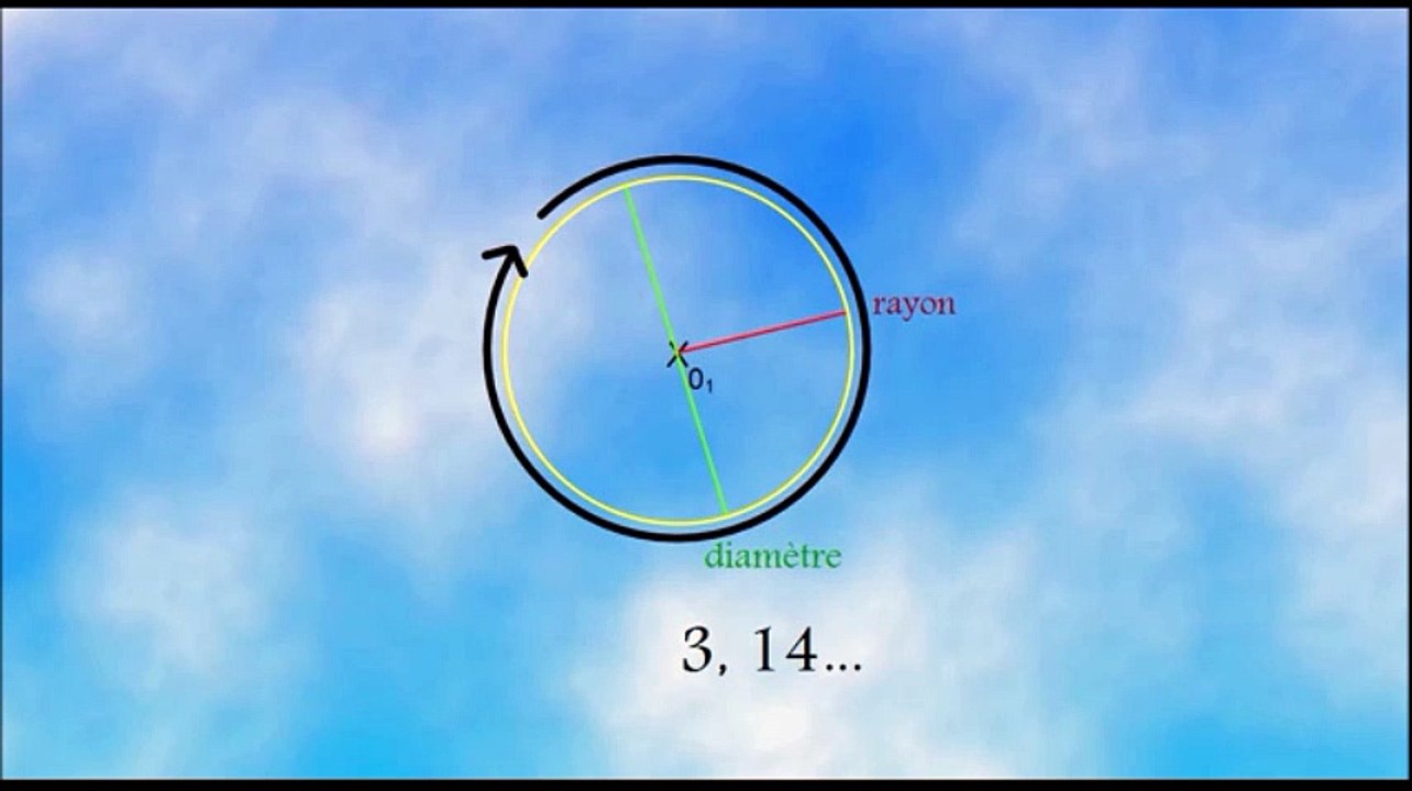6ème Périmètres et aires Longueur d'un cercle