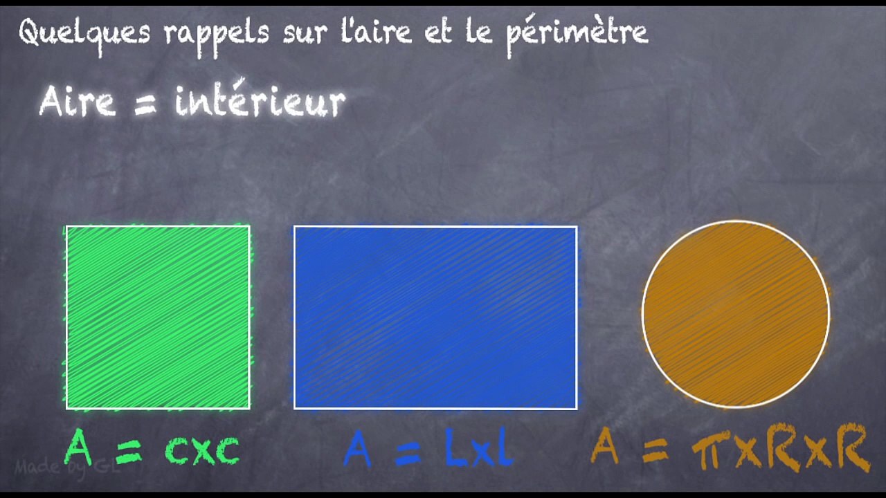 6ème Périmètres et aires Périmètres et aires de figures usuelles