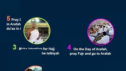 Hajj,Step by Step guidelines...