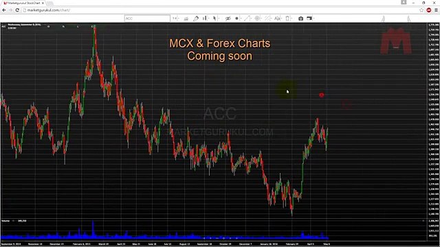 Free Online Stock Charting Latest Data Updated(1)