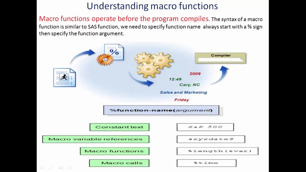 SAS Advance (Macro Functions) MVA