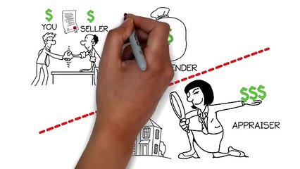 Home Buying 101 - Why the Appraisal Matters?