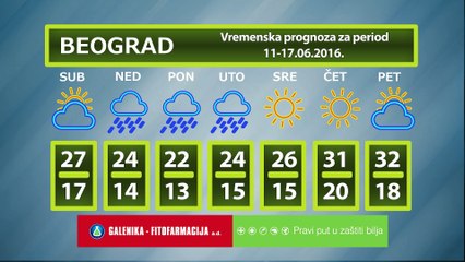 Vremenska prognoza za period 11-17.06.2016.