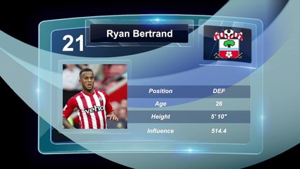 Fantasy Football Barclays Premier League 2016/2017 - Squad tips