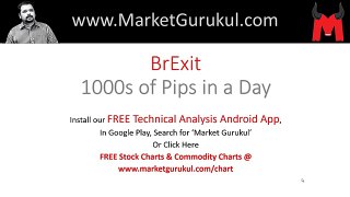 BREXIT in Hindi - 1000 Pips in a Day Movement - Beware