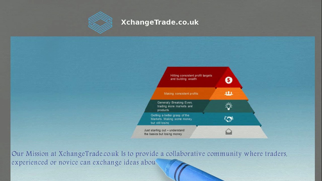 Day trading the FTSE