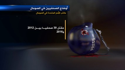 دعوة أممية لحماية حرية التعبير في الصومال