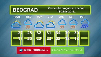 Vremenska prognoza za period 18-24.06.2016.