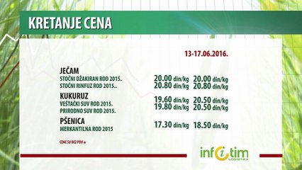 Kretanje cena poljoprivrednih proizvoda za period 13-17.06.2016.