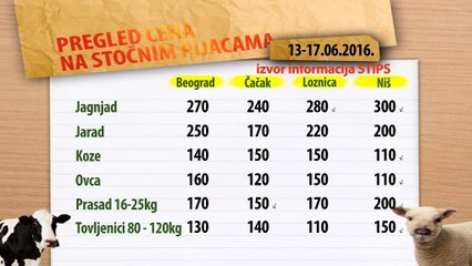Cene stoke na stočnim pijacama za period 13-17.06.2016.