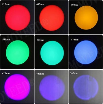 MOVEED® Forensic Alternate LED Light Source(up to 10wavelengths) OR-GSS100