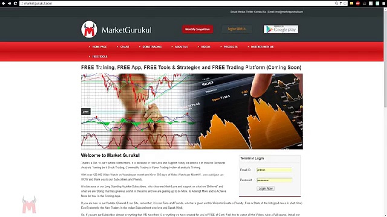 Higher highs and Lower lows - Price Action Basics 3 Hindi
